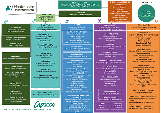 Organigramme du Département de Haute-Loire