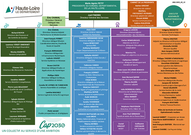 Organigramme du Département de Haute-Loire